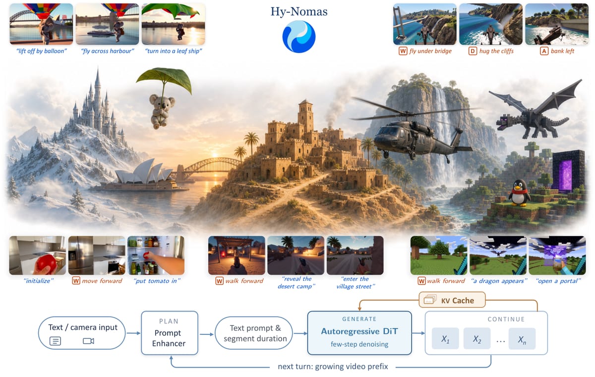 Tencent open-sources Hy-Nomas, an 8B interactive world model